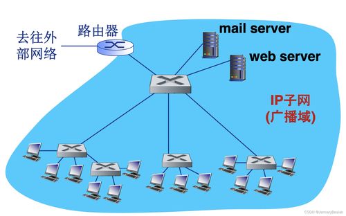 哈工大計算機網絡課程 局域網詳解之交換機概念與計算機網絡技術開發