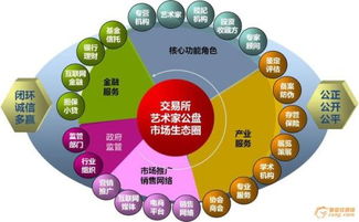 場外交易市場中的計(jì)算機(jī)網(wǎng)絡(luò)技術(shù)架構(gòu)與開發(fā)應(yīng)用