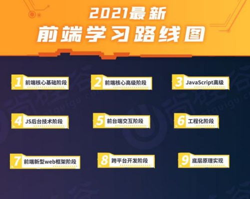 計(jì)算機(jī)專業(yè)與Web前端及網(wǎng)絡(luò)技術(shù)開發(fā)的關(guān)聯(lián)探析